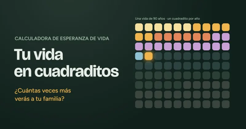 Tu vida en cuadraditos: calculadora de esperanza de vida que muestra una vida de 90 años en cuadraditos